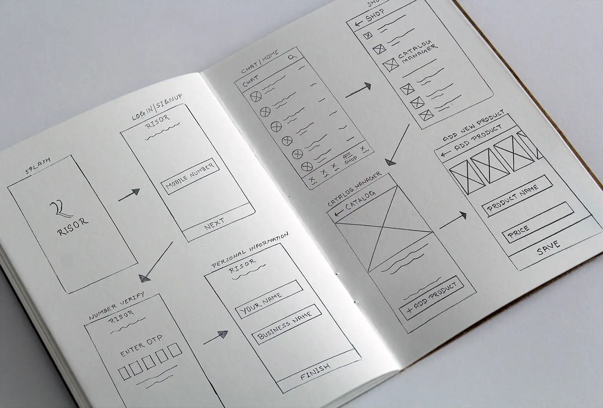 risor-paper-wireframes@2x